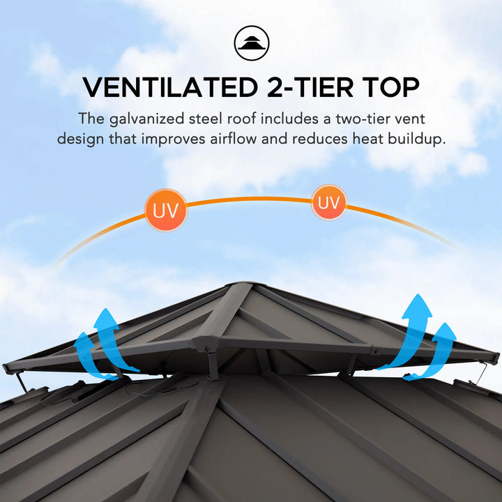 Ventilated 2-tier top roof design with text explaining its benefits against UV rays.