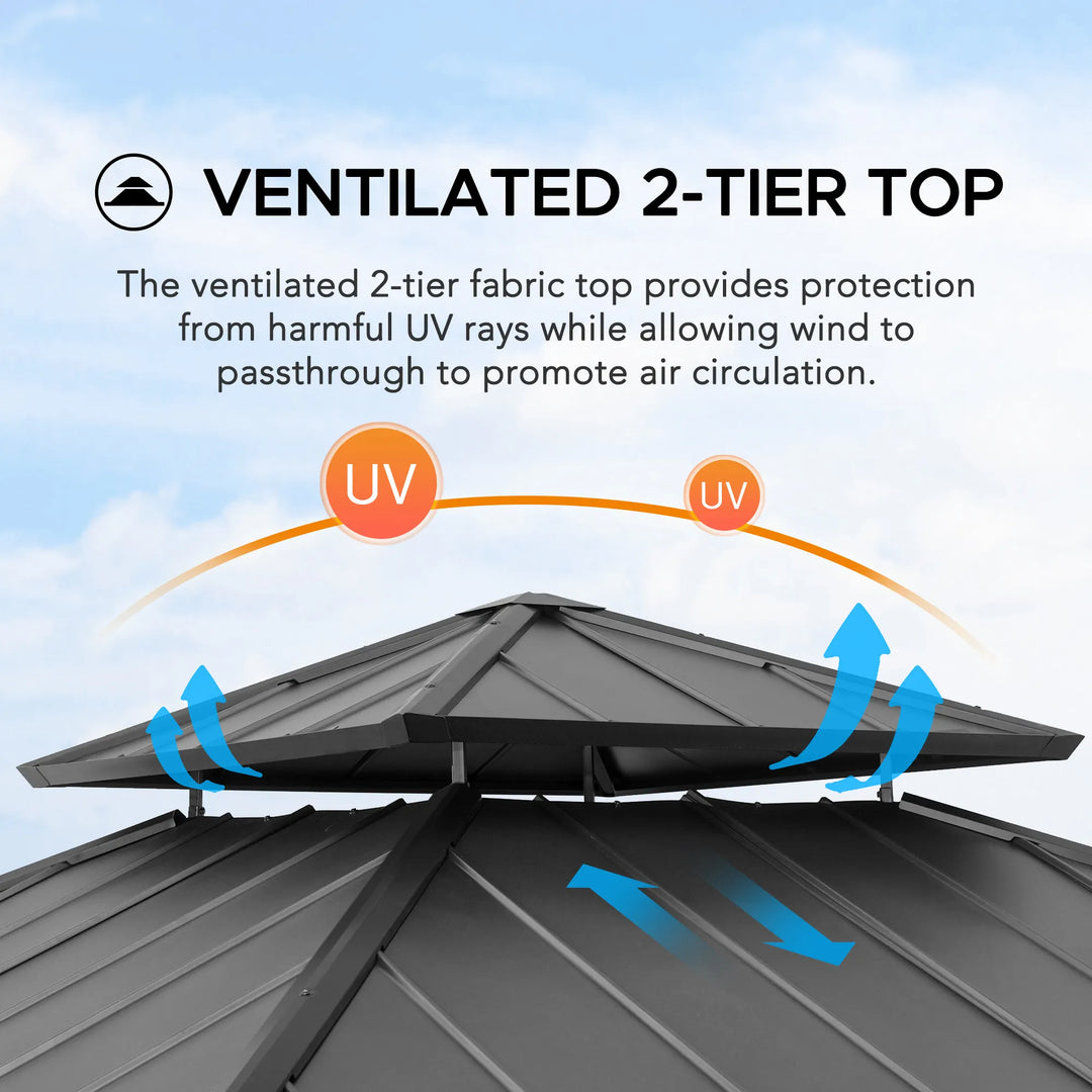 Ventilated 2-tier top of a structure with text explaining its function against UV rays and wind.