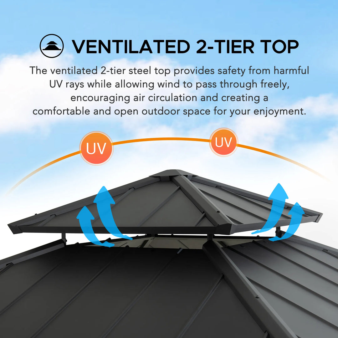 Ventilated 2-tier steel top with text explaining its benefits against UV rays and wind.